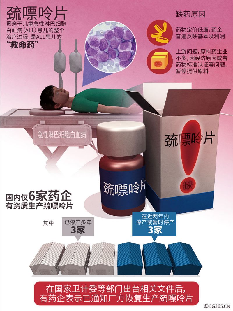 斯維詩椰殼活性炭丸效果-圖1 斯維詩椰殼活性炭丸效果-圖1