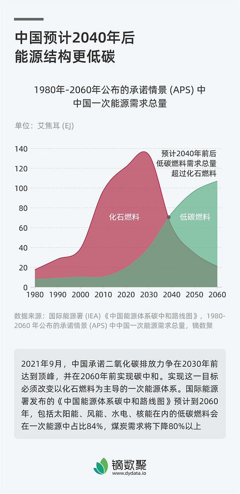 椰殼機制炭