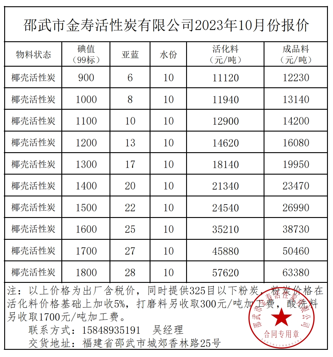 2023年10月椰殼活性炭報價